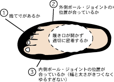 過った寸法