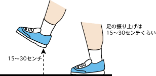 足の振り上げについて